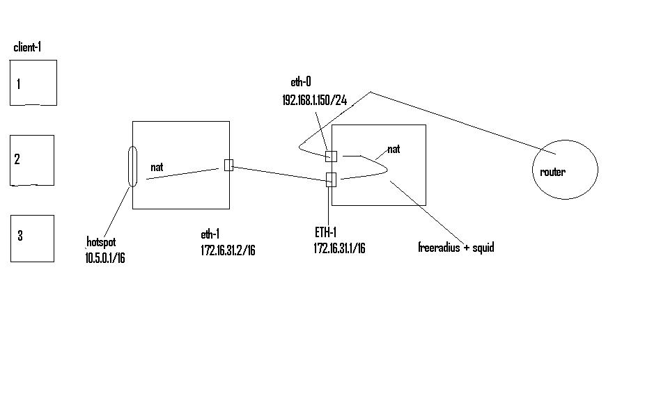 schema hotspot